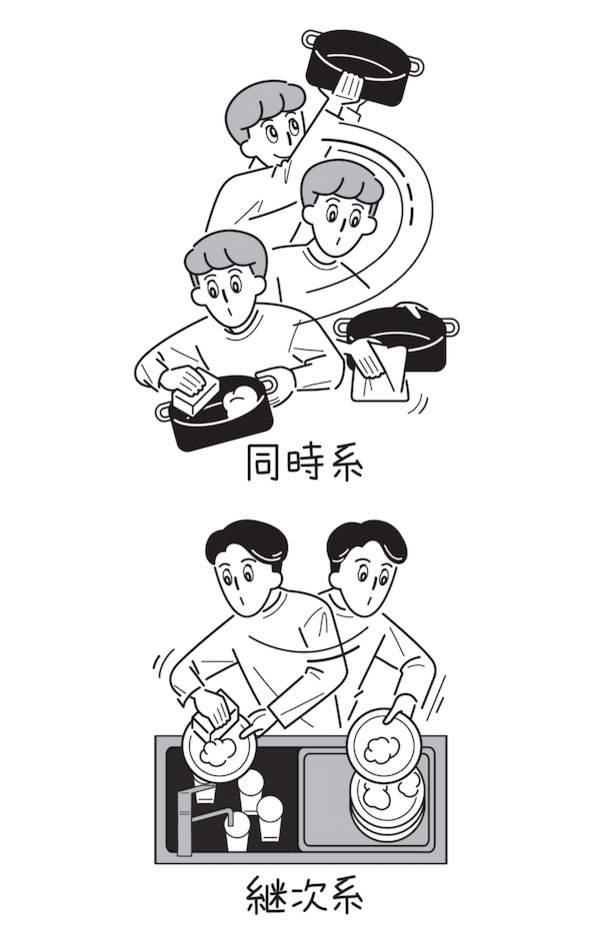 仕事が速い人があたりまえにやっていること