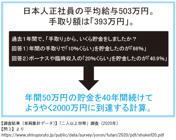 投資の学校