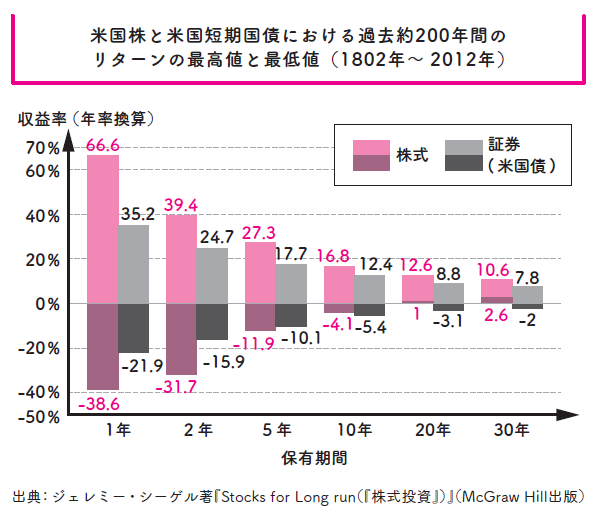 お金はこれで増やせます 失敗したくない人のための投資の教科書