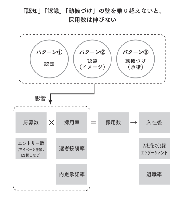 これまでと同じ採用手法で大丈夫なのか？ と悩んだときに読む採用の新基準