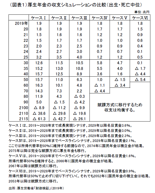 財政検証：迷路の先に見えるもの