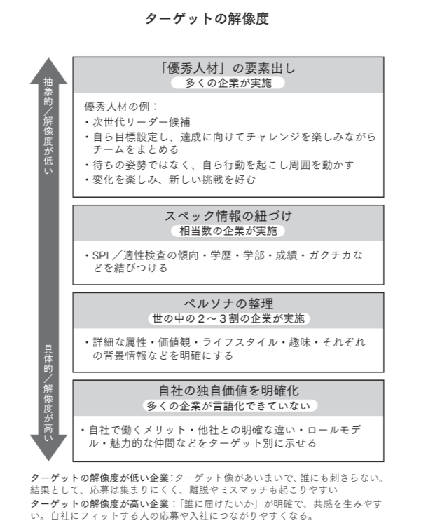 これまでと同じ採用手法で大丈夫なのか？ と悩んだときに読む採用の新基準