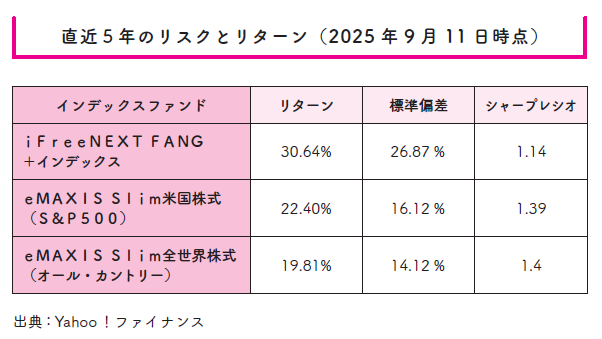 お金はこれで増やせます 失敗したくない人のための投資の教科書
