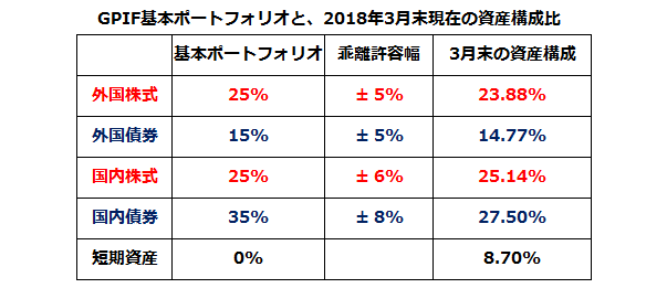 図４