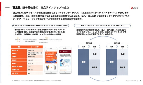 ZUU 決算　24年3月期第一四半期