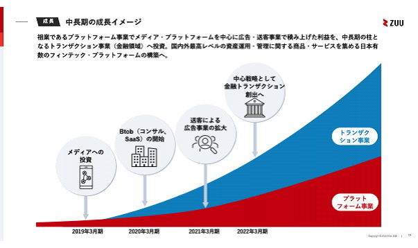 ZUU 決算　24年3月期第一四半期