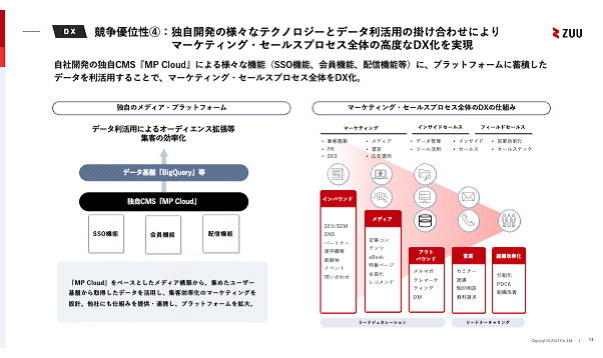 ZUU 決算　24年3月期第一四半期