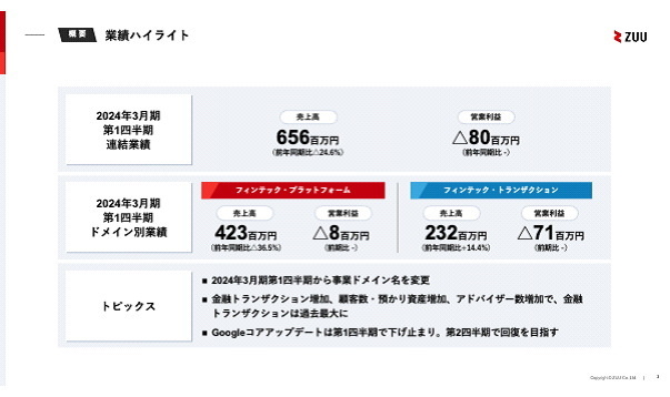 2024年3月期第一四半期　決算ハイライト