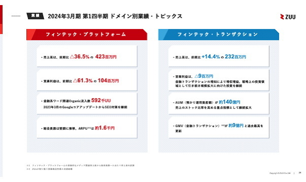 ZUU 決算　24年3月期第一四半期