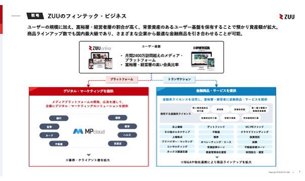 ZUU 決算　24年3月期第一四半期