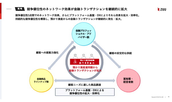 ZUU 決算　24年3月期第一四半期