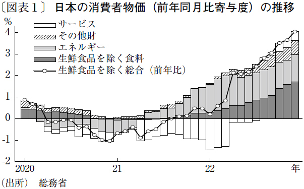 不動産価格の上昇余地は縮小も、投資需要は堅調に推移