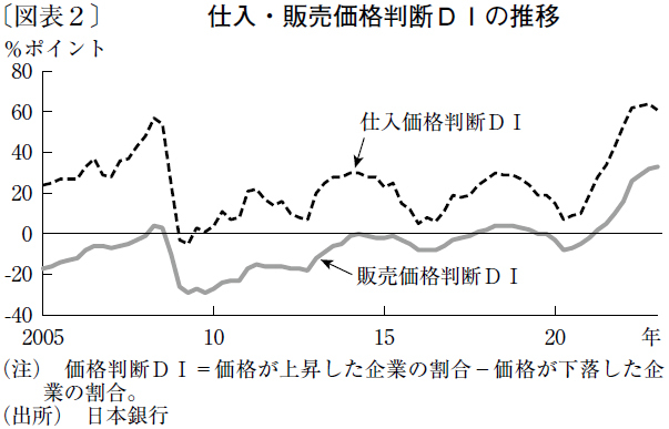 FRBの利上げ停止後、円キャリー取引の活発化で円安進行も