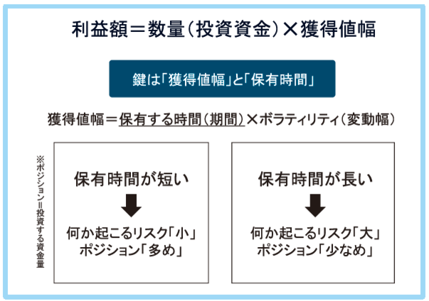 投資の学校