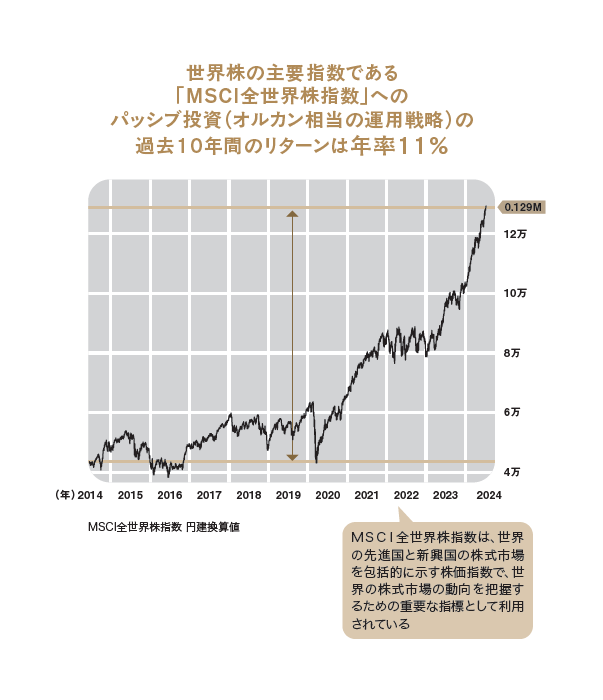 最後に勝つ投資術