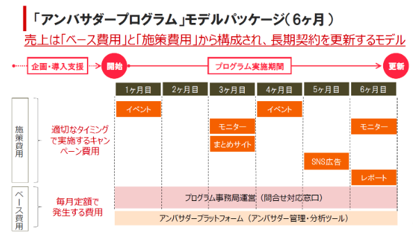 アンバサダープログラム