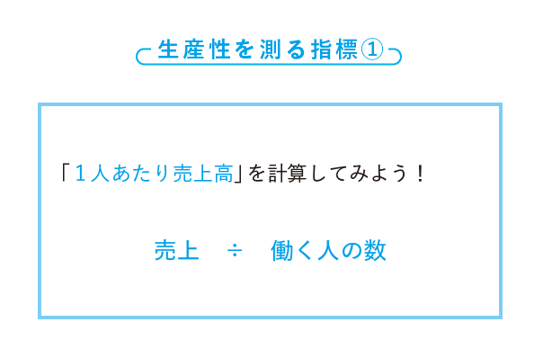 儲かる農家の強化書 年収1000万円以上稼ぐ経営戦略