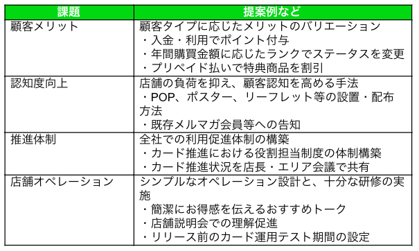 成功のノウハウ
