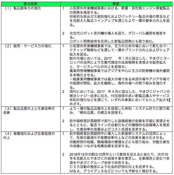 重点施策