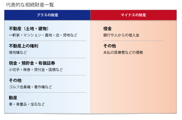 相続財産とは。絶対に知っておきたい相続財産の定義と具体例