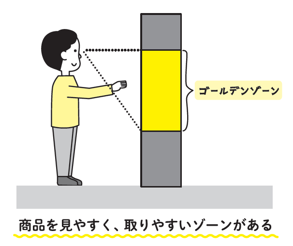 人の“行動”と“心理”が見えてくる 13歳からのマーケティング