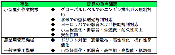 開発体制