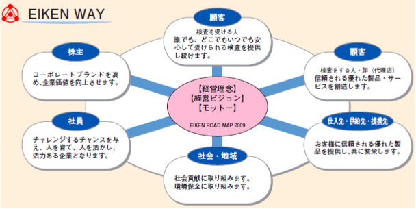 EIKEN WAY