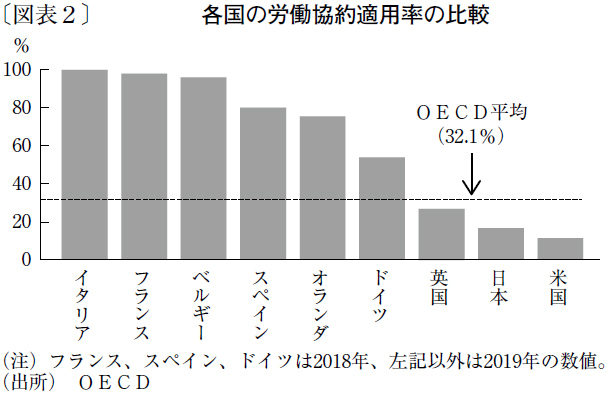 強まる賃上げ要求でユーロ圏の高インフレは長期化