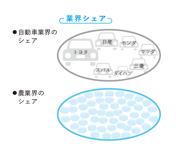 儲かる農家の強化書 年収1000万円以上稼ぐ経営戦略