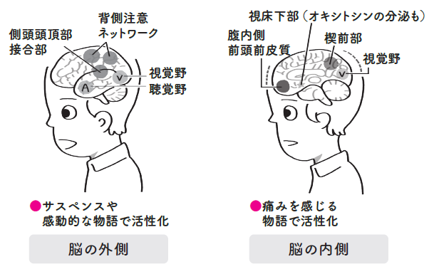 脳科学×最新研究が解き明かす64のテクニック 「伝える」が「伝わる」に変わるひみつ