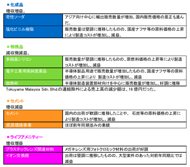 ブリッジレポート 株式会社トクヤマ(4043)