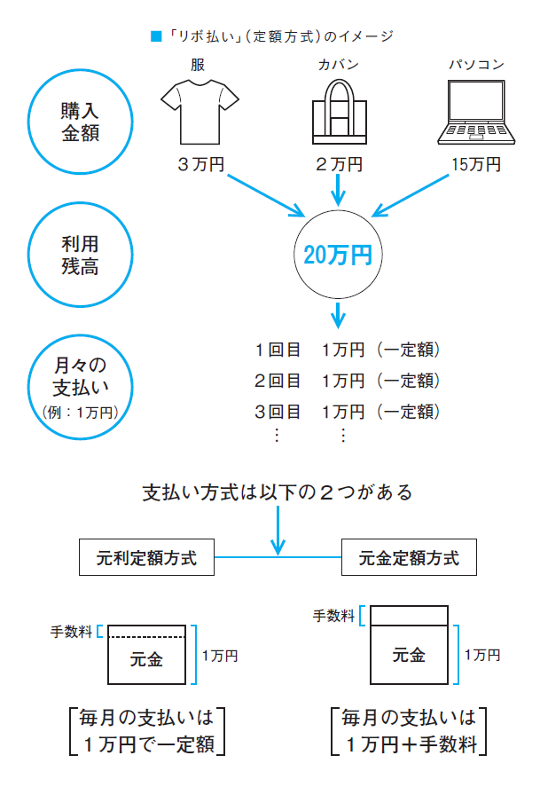 FP歴30年の母が20代の娘に伝えたい人生が変わるお金の話