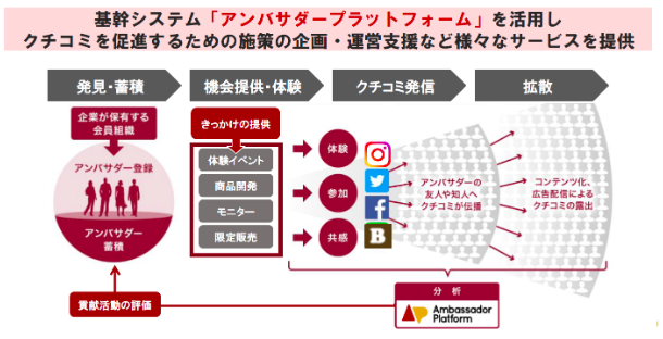 アンバサダー