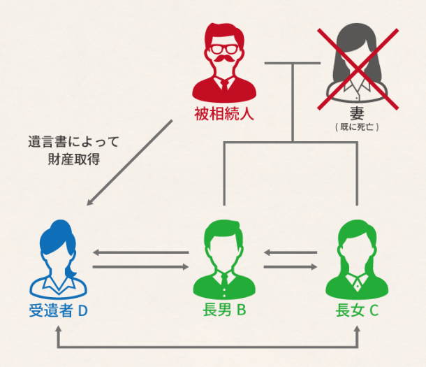 他人の相続税を払わされる！？理不尽な相続税の連帯納付義務制度