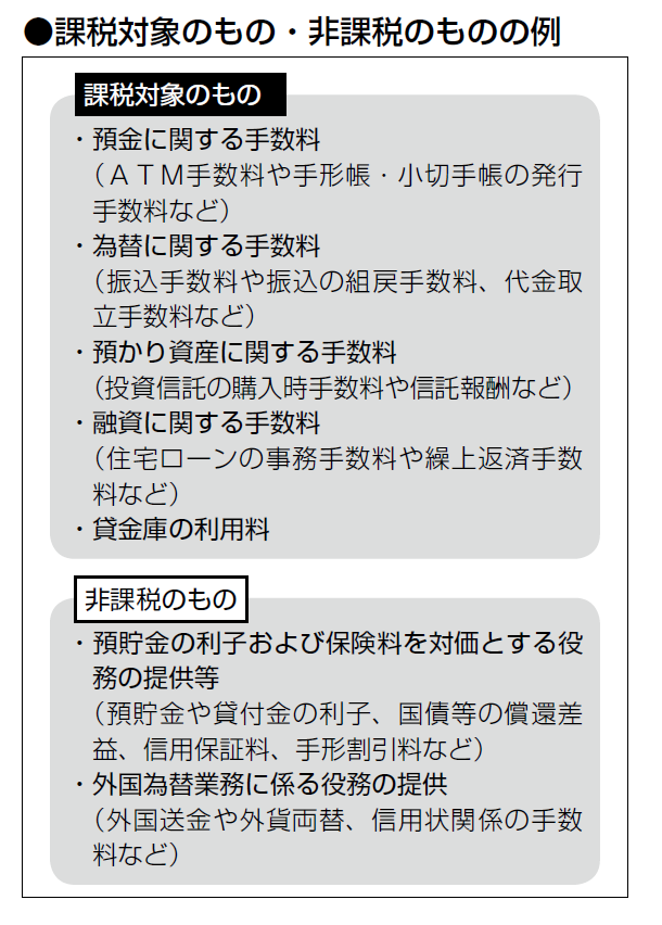 バンクビジネス
