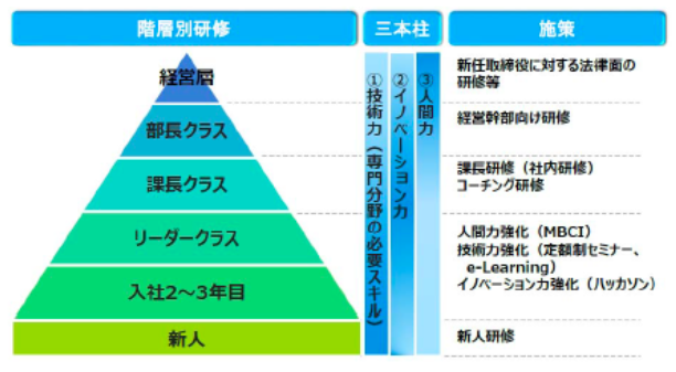人材育成