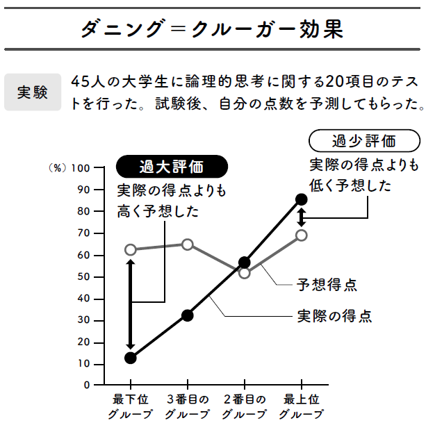世界は行動経済学でできている