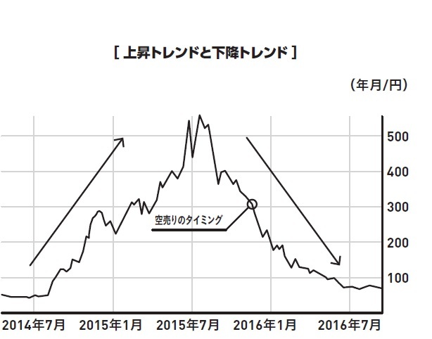 『お金の動きに強くなる　投資の入口』より引用