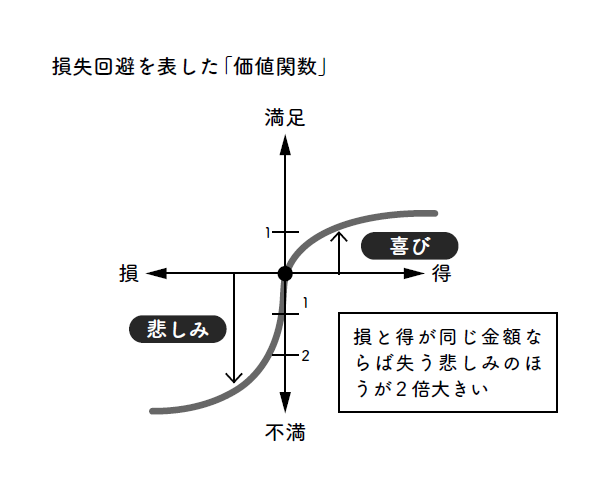 100円のコーヒーが1000円で売れる理由、説明できますか？