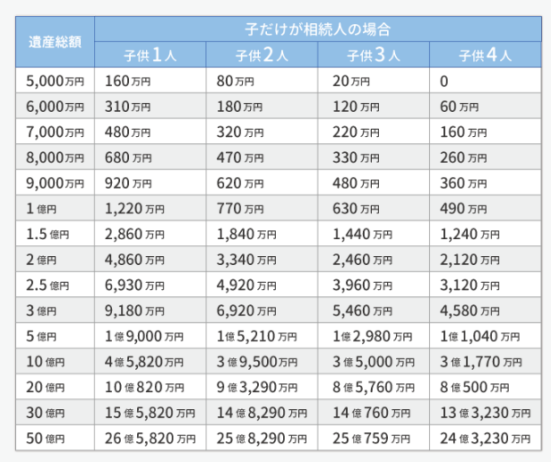 相続税申告とは？相続税申告に必要な6つの知識