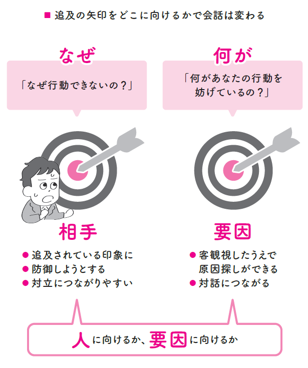 脳科学×最新研究が解き明かす64のテクニック 「伝える」が「伝わる」に変わるひみつ