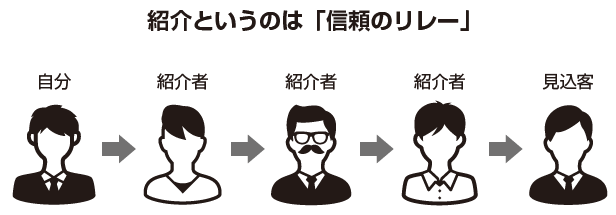 社外CFOになって、たちまち年収1200万円を稼ぐ方法