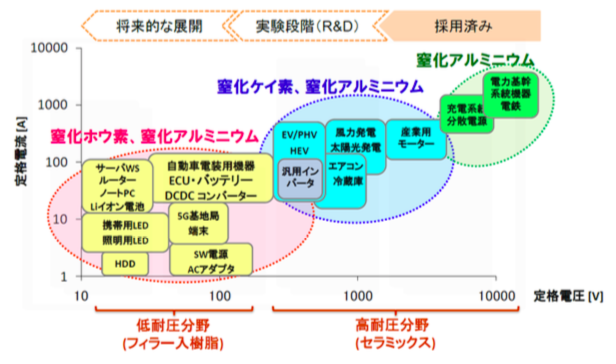ブリッジレポート 株式会社トクヤマ(4043)