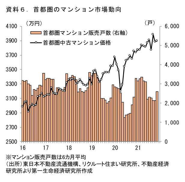 『第一生命経済研究所』より引用