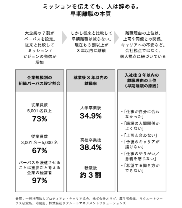これまでと同じ採用手法で大丈夫なのか？ と悩んだときに読む採用の新基準