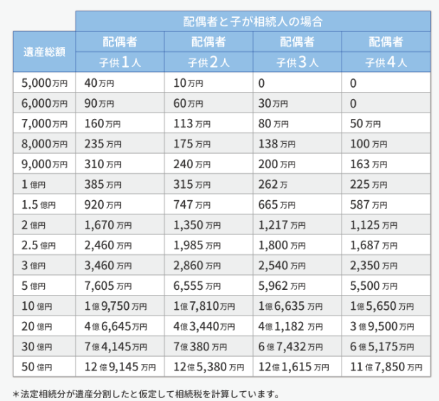 相続税申告とは？相続税申告に必要な6つの知識