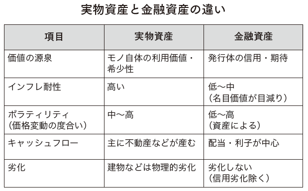 インフレ時代の不動産投資 最短で成功するロードマップ