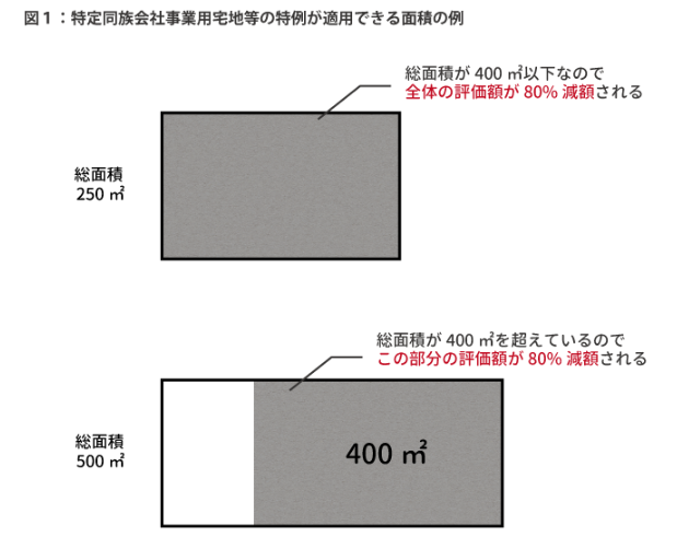 「特定同族会社事業用宅地等の特例」パーフェクトガイド