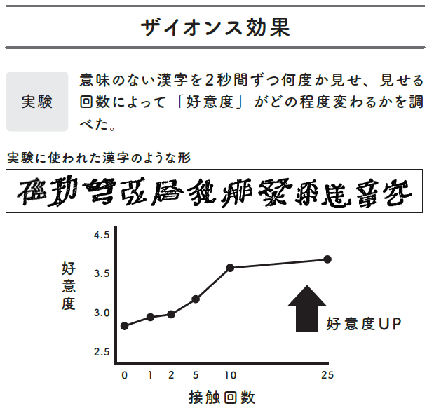 世界は行動経済学でできている