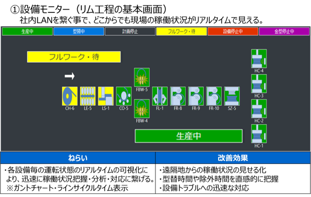 設備モニターの画面